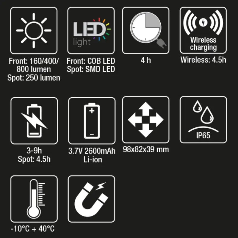 Beta 1838Pocket Articulated Pocket LED Spotlight, With Dual Light Beam & Wireless Charging Electro South West Ltd